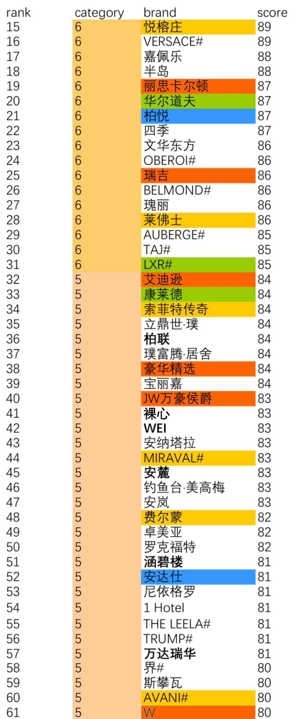 五星级酒店，魅力与非凡体验之旅