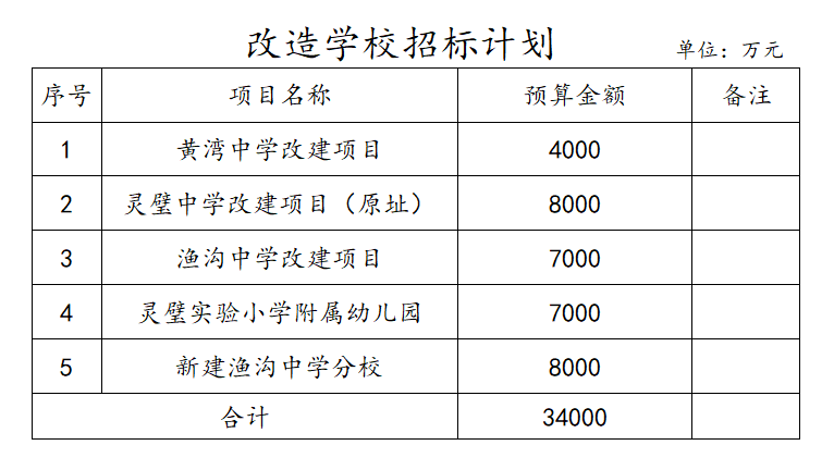 灵璧县招投标管理与实施全景概览