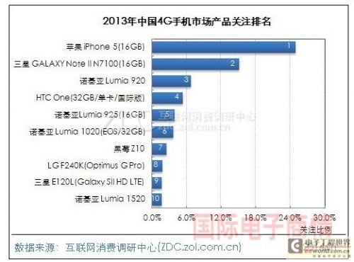 最新4G手机排行，性能与市场双重考量下的优选榜单